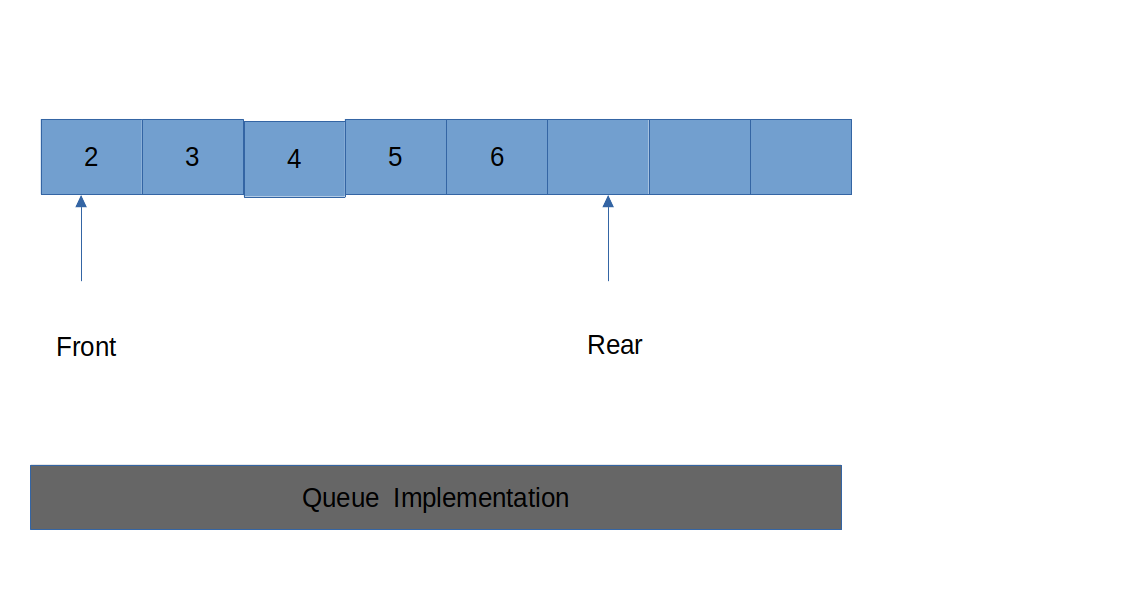 queue Implementation