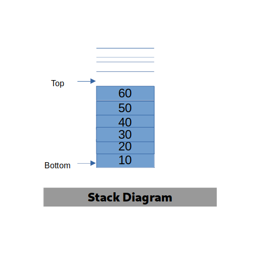stack data structure implementation